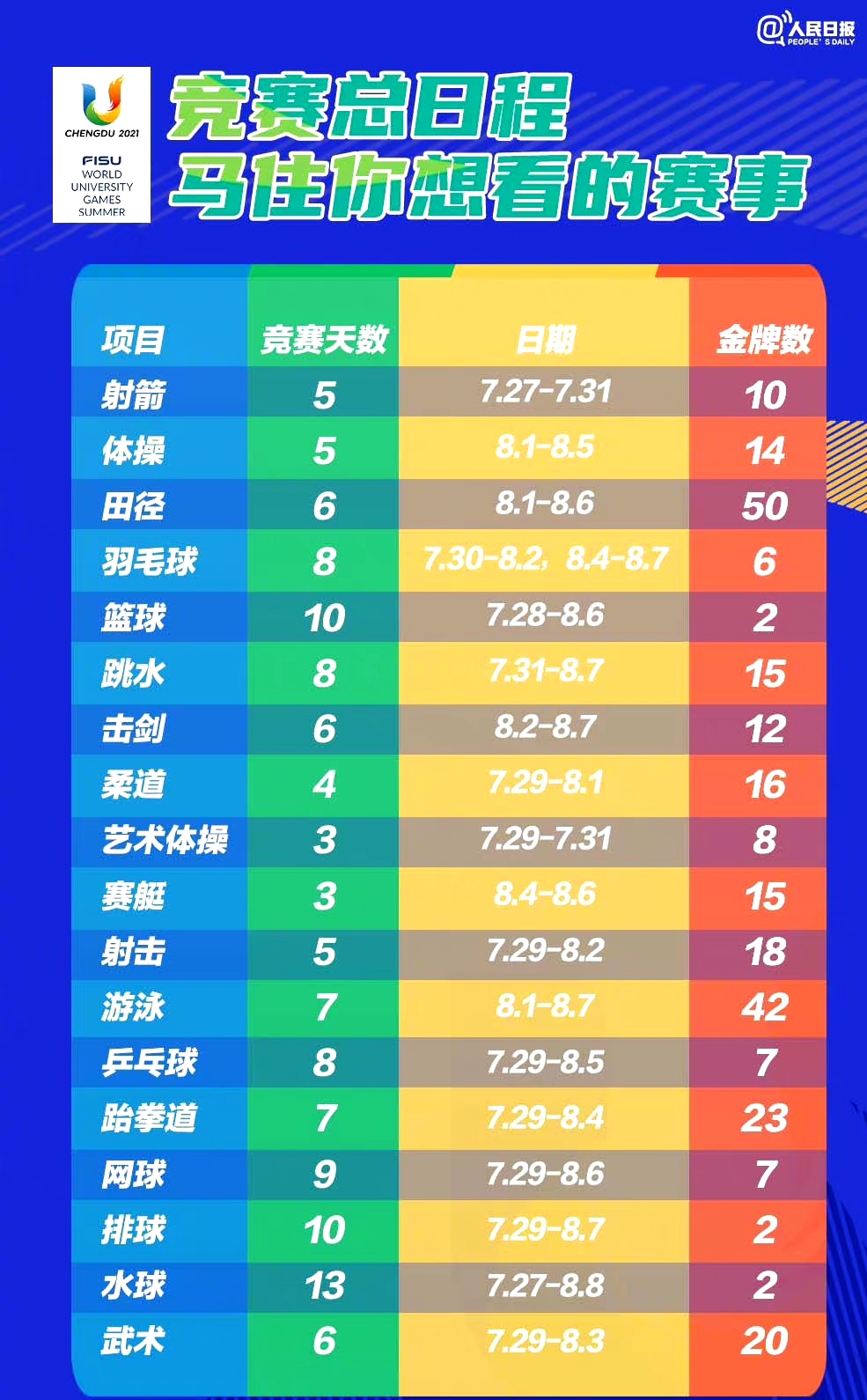 1689316538499673.jpg 成都大运会比赛项目时间表