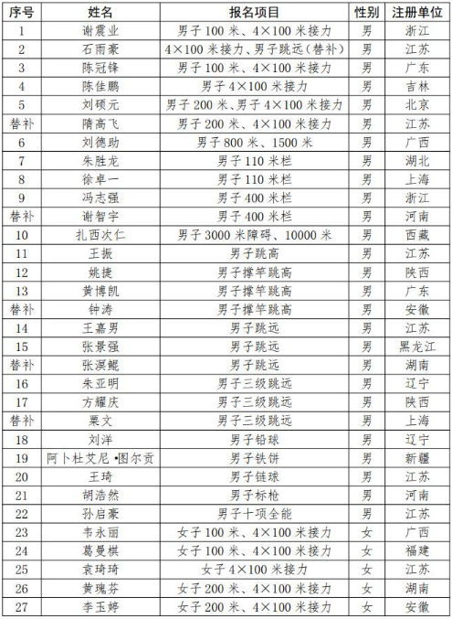 2023杭州亚运会中国田径队名单