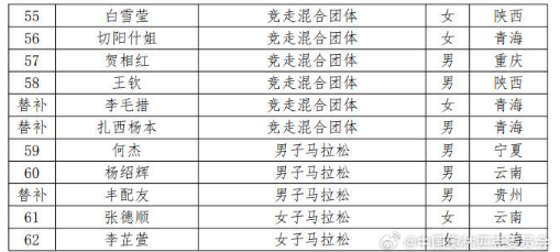 2023杭州亚运会中国田径队名单
